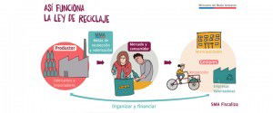 ¿Qué es la Ley de Fomento al Reciclaje?